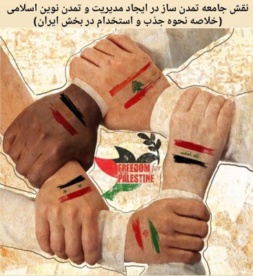 نقش جامعه تمدن ساز در ایجاد مدیریت و تمدن نوین اسلامی(خلاصه نحوه جذب و استخدام در بخش ایران)